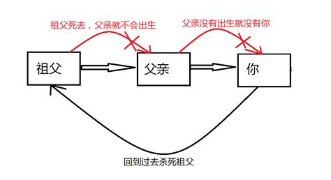 存在意思|存在的解释